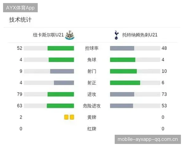 托特纳姆热刺弧顶直传直指禁区：锋线破敌的绝妙战术